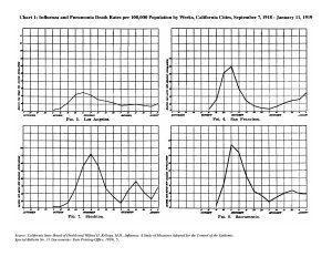 Outbreak: Spanish Flu in Los Angeles in 1918