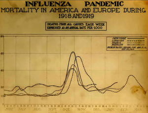 Outbreak: Spanish Flu in Los Angeles in 1918